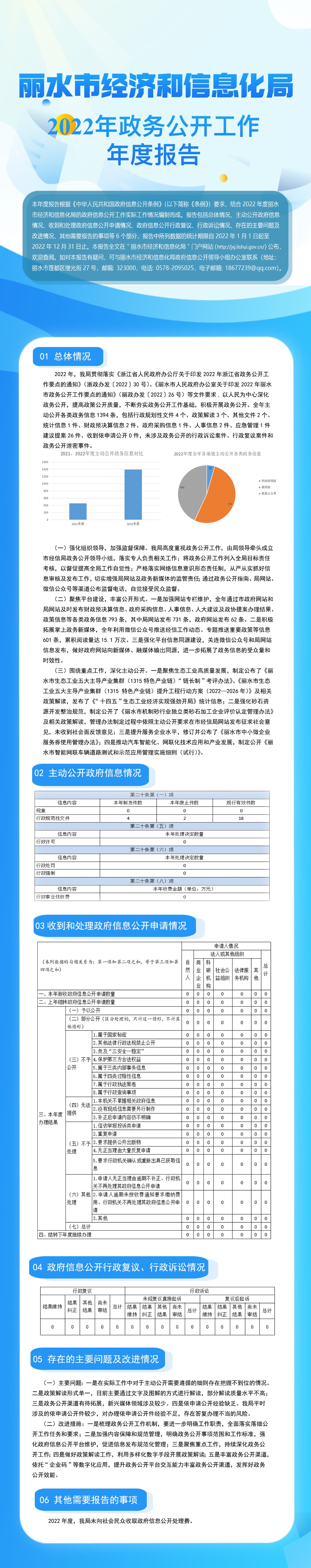 2022政務公開年度報告.jpg