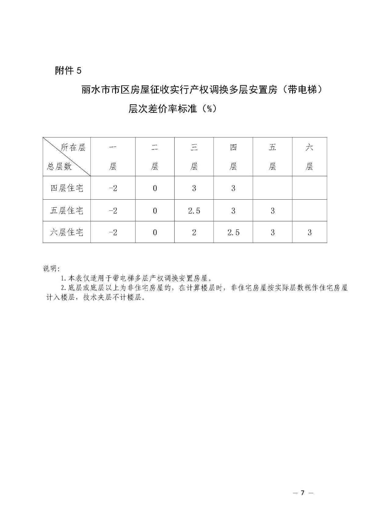 2關于公布麗水市市區房屋征收重置價指導價格等相關補償標準的通知(正式文件）_頁面_07.jpg