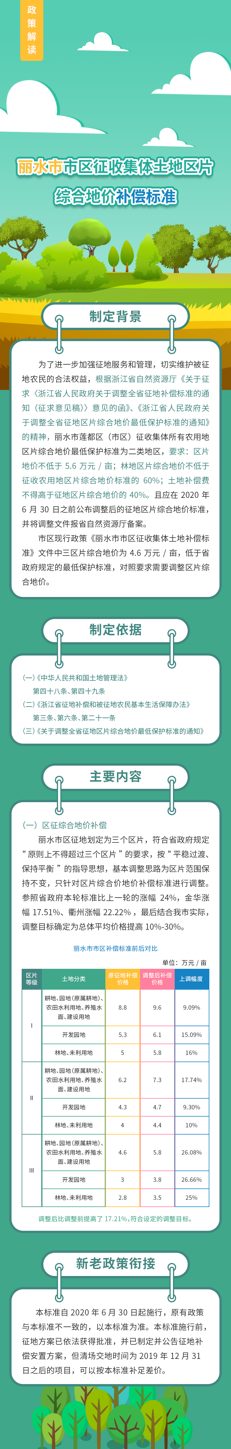綜合地價補償標準政策解讀.png