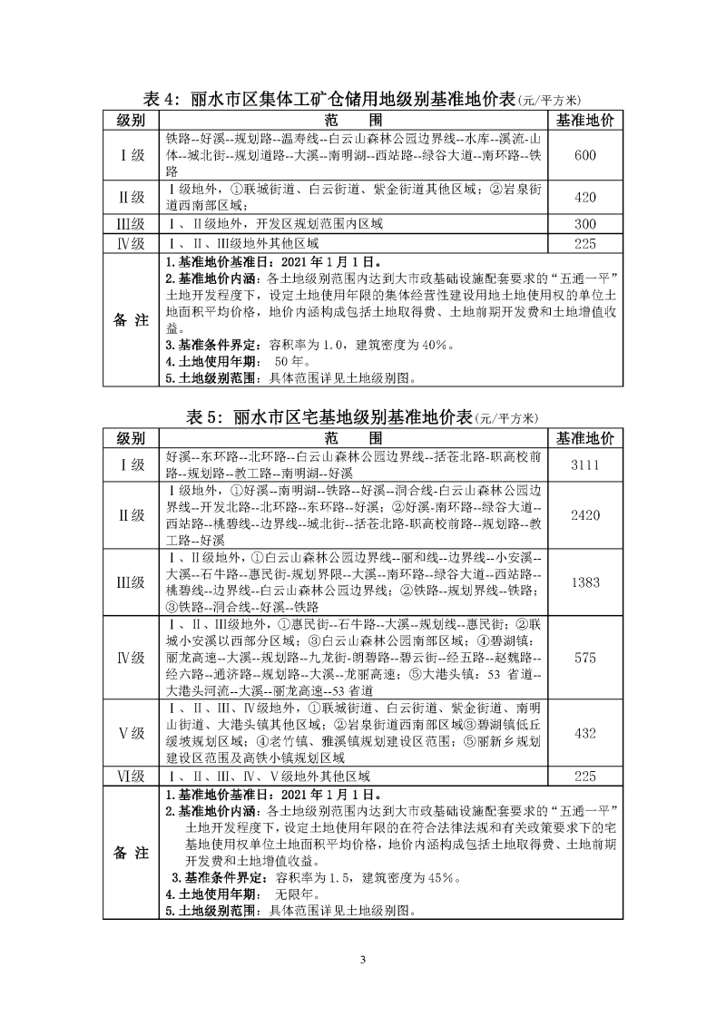 麗自然資規發〔2023〕30號附件：麗水市區集體建設用地基準地價、農用地基準地價及城鎮標定地價_頁面_3.jpg