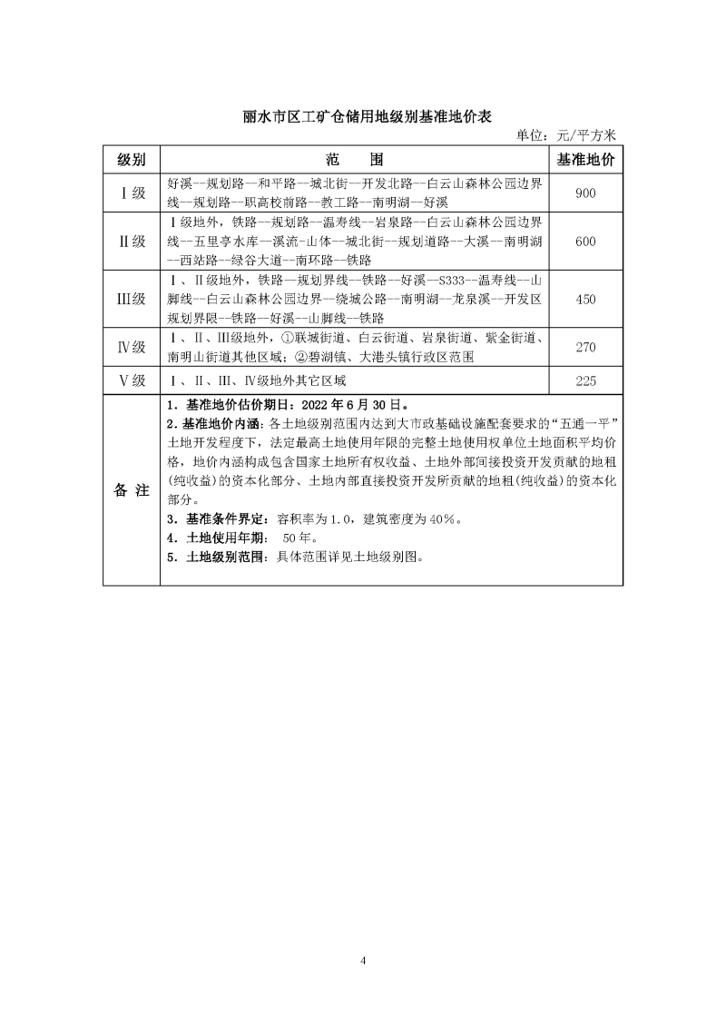 麗自然資規發〔2023〕47號附件：麗水市區城鎮基準地價_頁面_4.jpg