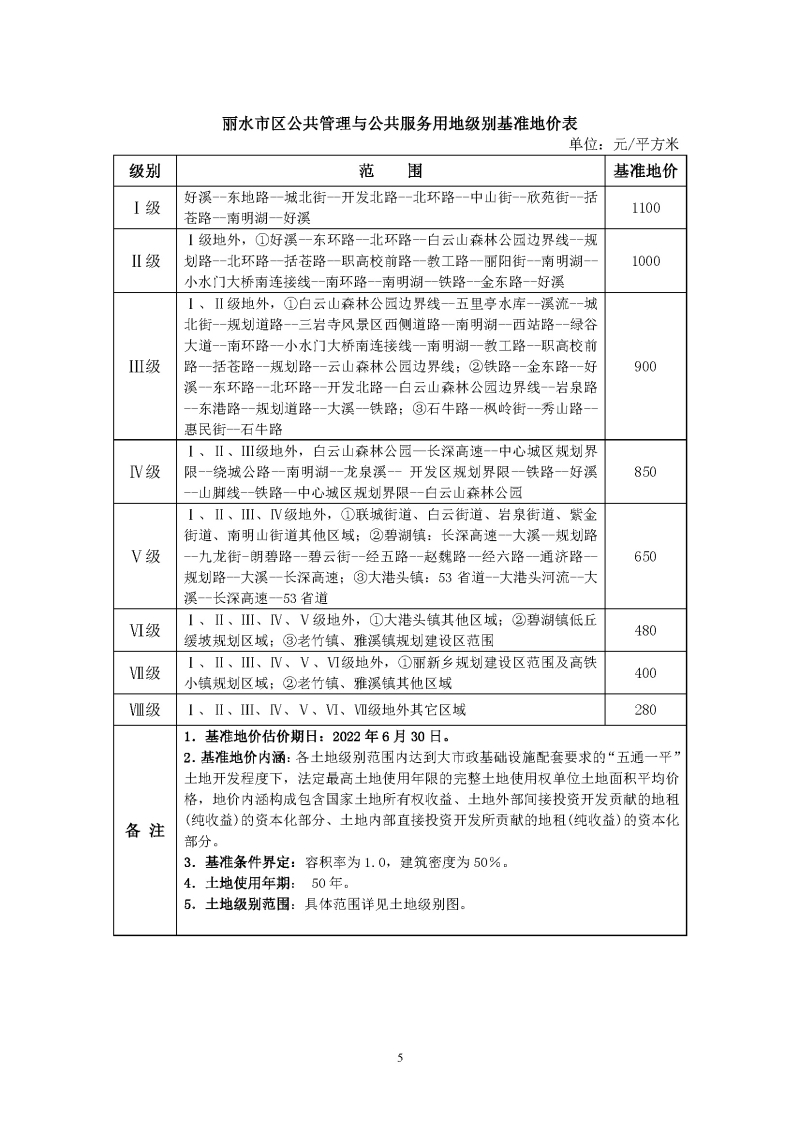 麗自然資規發〔2023〕47號附件：麗水市區城鎮基準地價_頁面_5.jpg