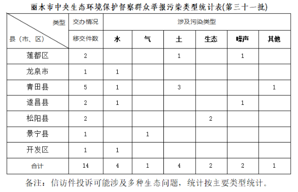 0607信訪公示.png