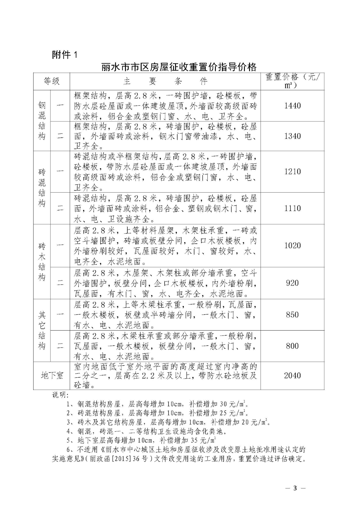 2關于公布麗水市市區房屋征收重置價指導價格等相關補償標準的通知(正式文件）_頁面_03.jpg