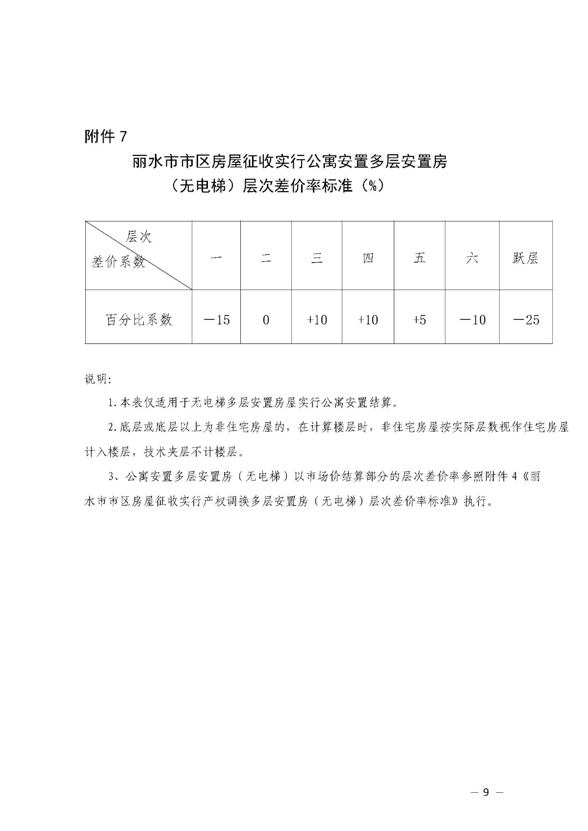 2關于公布麗水市市區房屋征收重置價指導價格等相關補償標準的通知(正式文件）_頁面_09.jpg