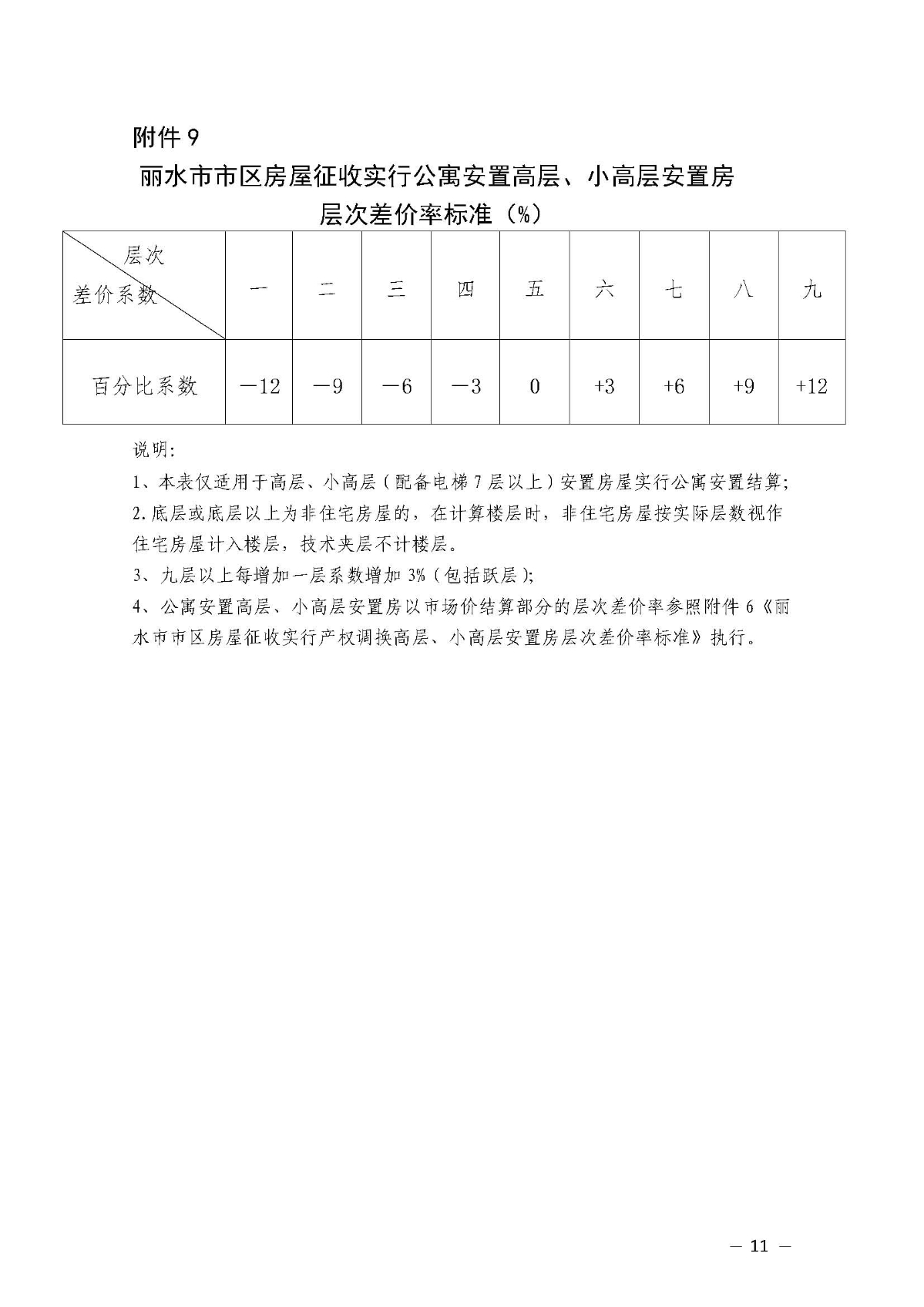 2關于公布麗水市市區房屋征收重置價指導價格等相關補償標準的通知(正式文件）_頁面_11.jpg