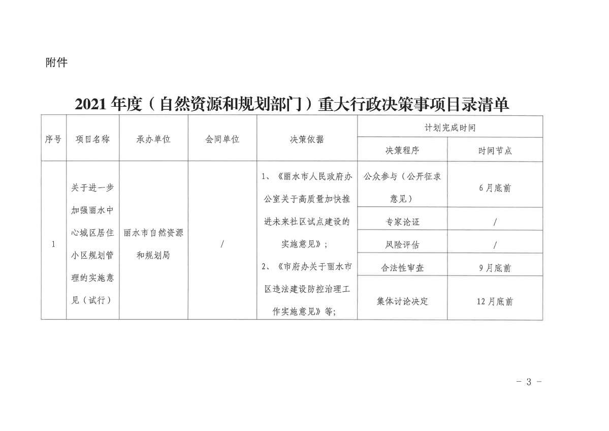 麗自然資規辦〔2021〕10號關于公布2021年度重大行政決策事項目錄的通知_頁面_3.jpg