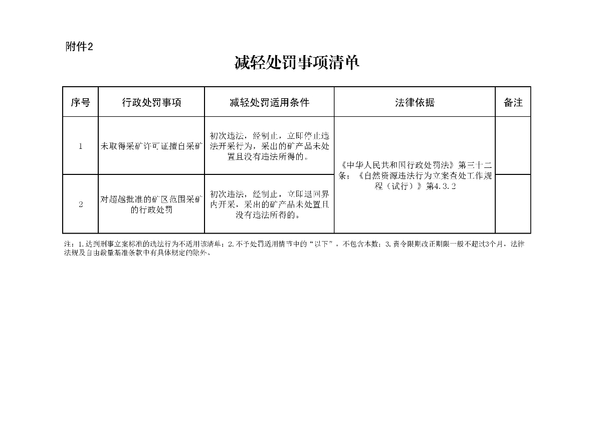 減輕處罰事項清單_頁面_1.jpg